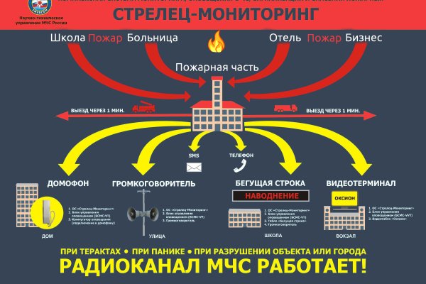 Blacksprut не работает сейчас