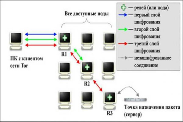 Black sprut telegraph