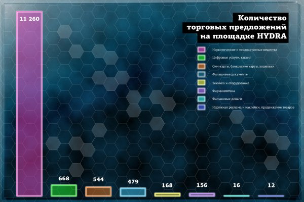 Ссылка на блэк спрут рабочая blacksprut