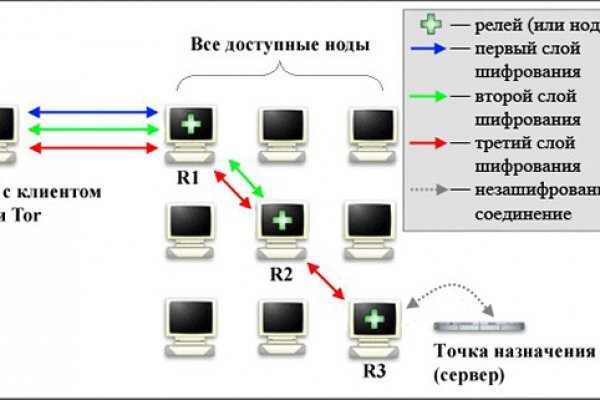 Black sprut регистрация