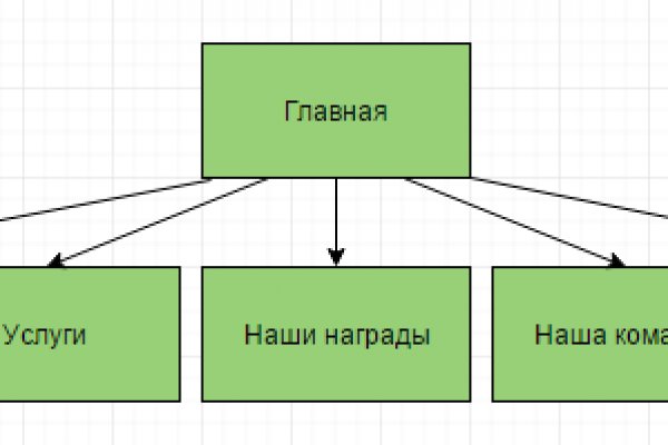 Темная сторона сайт bs onion info