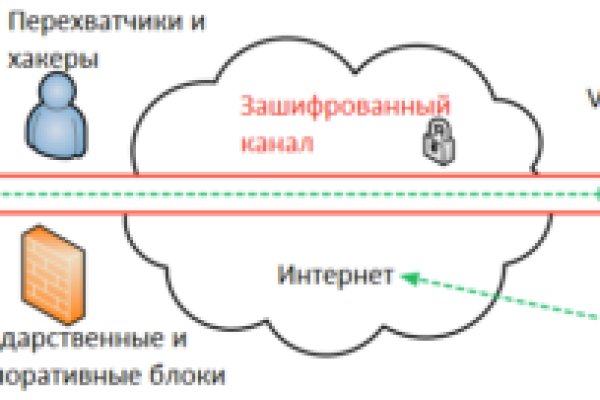 Блекспрут нет